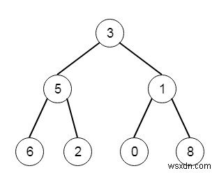 C++で二分木の各階層における最大値を見つける方法