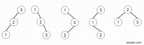 C++で解くユニークな二分探索木の数え上げ問題