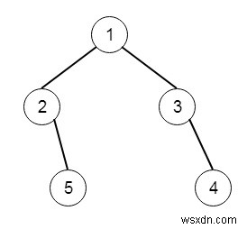 C++で二分木の右側面図(右サイドビュー)を求めるアルゴリズムと実装方法