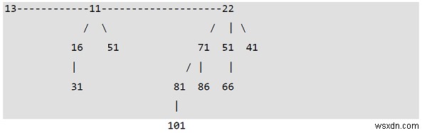 C++で学ぶ二項ヒープ(Binomial Heap)の基礎と操作