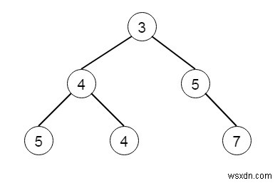C++で2つの二分木をマージする方法