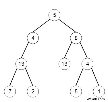 C++で解くパス合計III:DFSで二分木のルートからリーフまでの経路を探索
