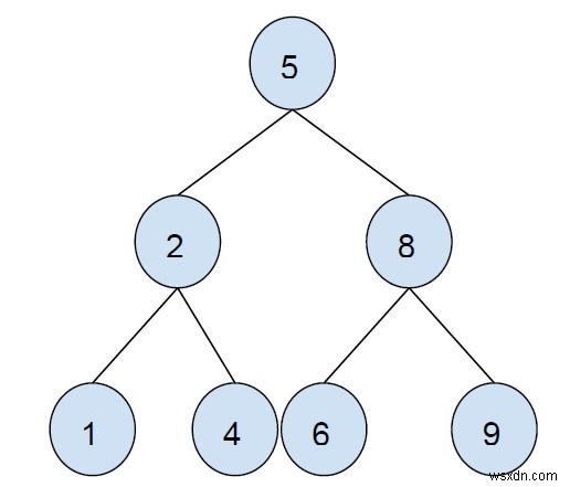 C++で二分探索木の偶数ノードをすべて出力する方法