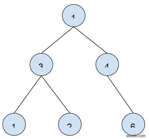 C++で二分木内の合計がKとなるすべてのパスを出力する方法