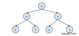 【C++】二分木のルートからリーフへの全経路を相対位置付きで出力する方法