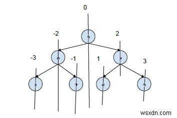 【C++】二分木のルートからリーフへの全経路を相対位置付きで出力する方法