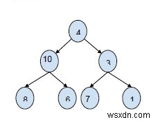 C++で二分木における指定された合計を持つルートからのパスをすべて出力する方法