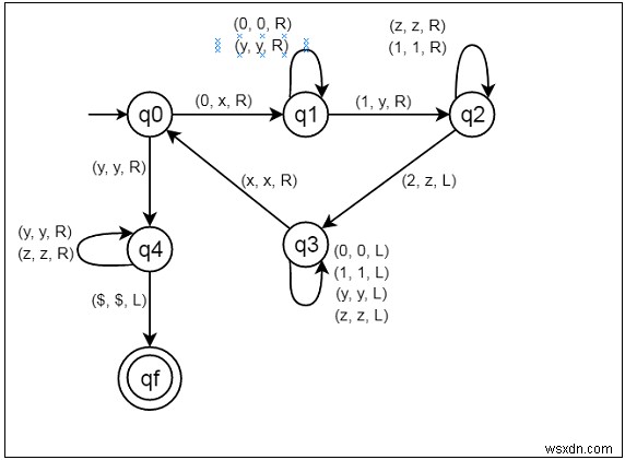 言語 L = {0ⁿ1ⁿ2ⁿ | n ≥ 1} を認識するチューリングマシンの構築方法