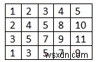 C++で各行がソートされた行列の全行に共通する要素を効率的に見つける方法