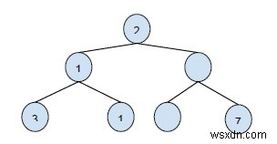 C++で二分木の各レベルのノードをソートして出力する方法