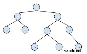 C++で二分木のルートから共通祖先までのパス上の共通ノードを出力する方法