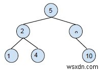 二分探索木(BST)の削除操作をC++で徹底解説|3つの場合分けと実装例