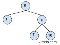 二分探索木(BST)の削除操作をC++で徹底解説|3つの場合分けと実装例