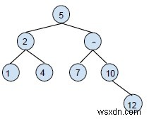 二分探索木(BST)とは?C++での検索・挿入操作をわかりやすく解説
