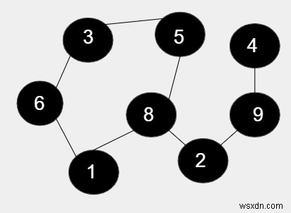 C++で無向グラフ内のすべてのサイクルの長さの積を求める方法