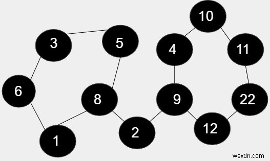 C++で無向グラフ内のすべてのサイクルの長さの積を求める方法