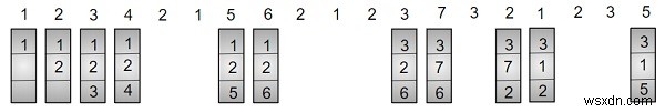 C++で学ぶ最適ページ置換アルゴリズム(OPT)の実装方法 ― ヒット数とミス数の求め方
