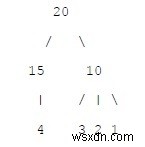 C++でn分木（N-aryツリー）をミラー反転する方法