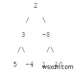 C++で二分木の2つの葉ノード間の最小パス合計を求める方法
