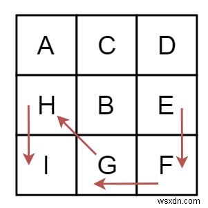 C++で指定した開始文字から最長の連続パスの長さを求める方法