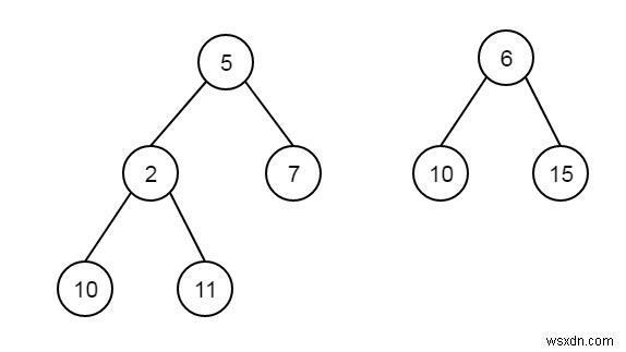 C++で2つの二分木の最初の一致しない葉を見つける方法