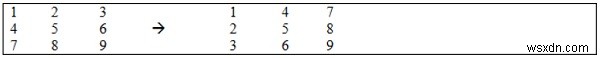 C++で行列の上三角と下三角を入れ替える方法