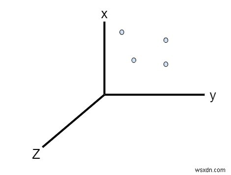 3D空間上の4点が同一平面上にあるかどうかを判定するC++プログラム