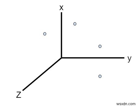 3D空間上の4点が同一平面上にあるかどうかを判定するC++プログラム