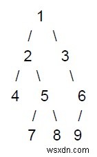 C++で二分木の奇数レベルにあるノードを出力するプログラム