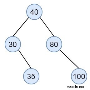 【C++】配列が二分探索木(BST)の先行順トラバーサルとして有効かどうかを判定する方法