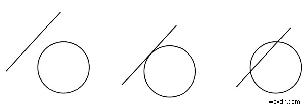 C++で直線が円に接するか交わるかを判定する方法