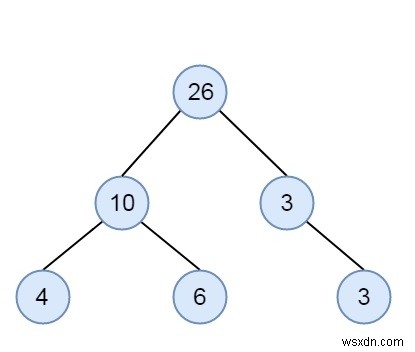 C++で二分木がSumTree（総和木）かどうかを判定する方法