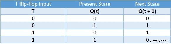 フリップフロップの種類と相互変換の方法を徹底解説
