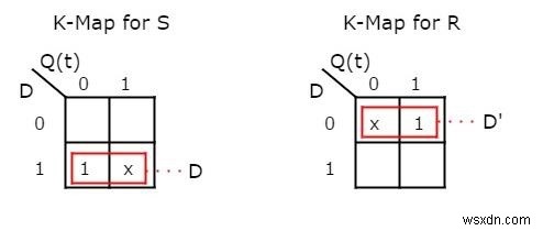 フリップフロップの種類と相互変換の方法を徹底解説