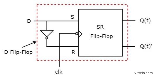 フリップフロップの種類と相互変換の方法を徹底解説