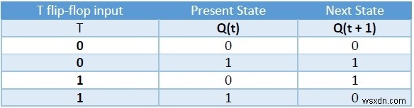フリップフロップの種類と相互変換の方法を徹底解説