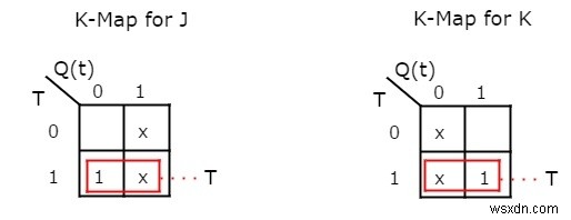 フリップフロップの種類と相互変換の方法を徹底解説