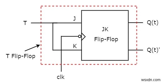 フリップフロップの種類と相互変換の方法を徹底解説