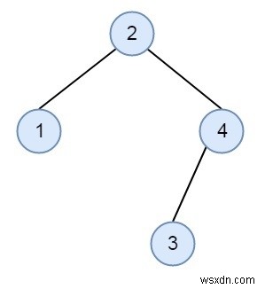 C++でBSTを構築せずに2つの配列が同一の二分探索木になるか判定する方法