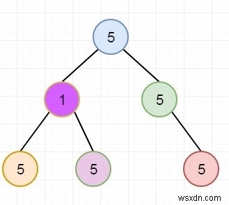 C++で二分木における単一値の部分木を数える方法