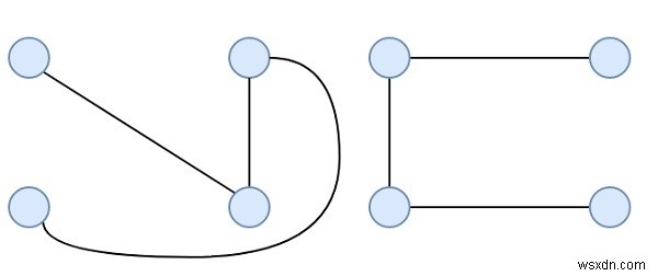 C++で完全グラフから求める辺素な全域木の最大数