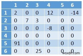 C++で特定の行列がスパース行列(疎行列)かどうかを判定する方法