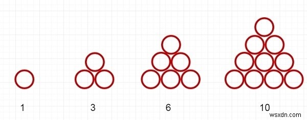 C++で数値が2つの三角数の和として表現できるか判定する方法