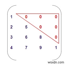 C++で行列が下三角行列かどうかを判定するプログラム
