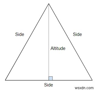 C++で正三角形の面積と周囲の長さを計算するプログラム