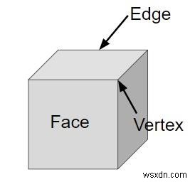 C++で立方体の体積と表面積を求めるプログラム