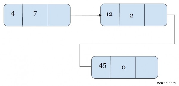 C++の連結リストを使って2つの多項式を加算する方法
