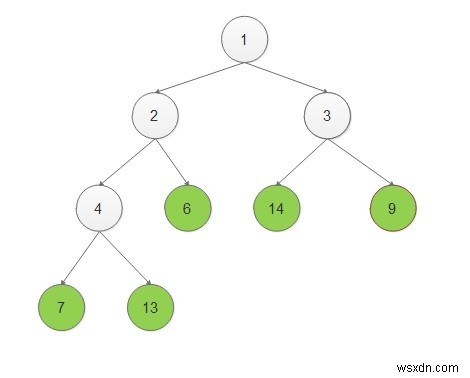 C++で二分木のノードを葉ノードになった順に出力する方法