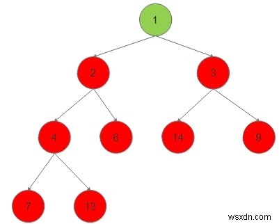 C++で二分木のノードを葉ノードになった順に出力する方法