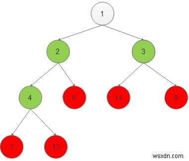 C++で二分木のノードを葉ノードになった順に出力する方法